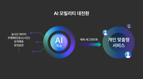 AI 모빌리티 플랫폼 개념도. 티맵모빌리티 제공